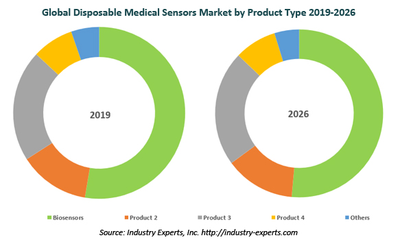 global Disposable Medical Sensors market