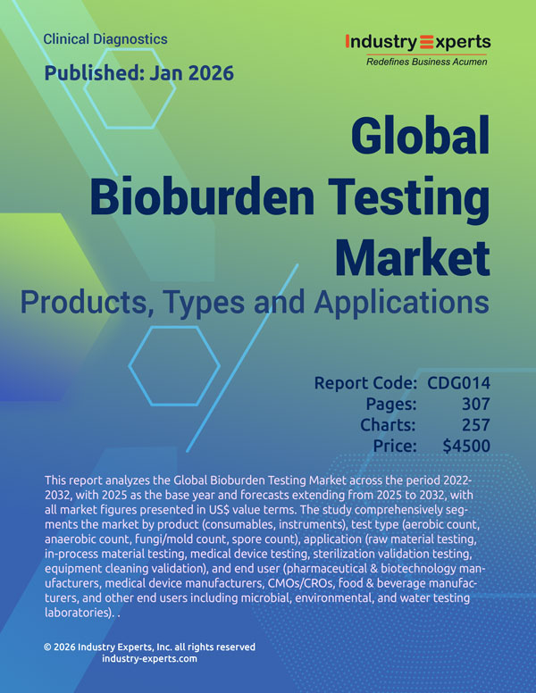 Global Bioburden Testing Market | Trends & Forecast 2025-2032