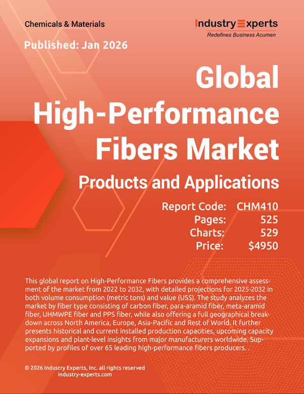Global High-Performance Fibers Market | Trends & Forecast 2025-2032