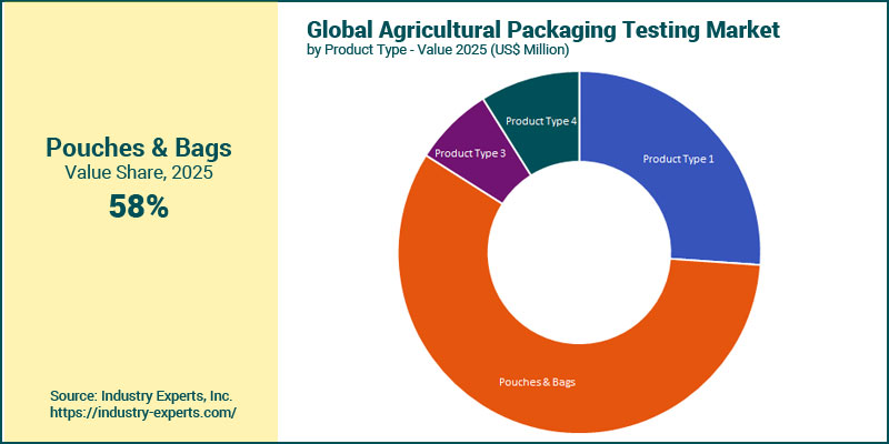 Agricultural Packaging Market by Type