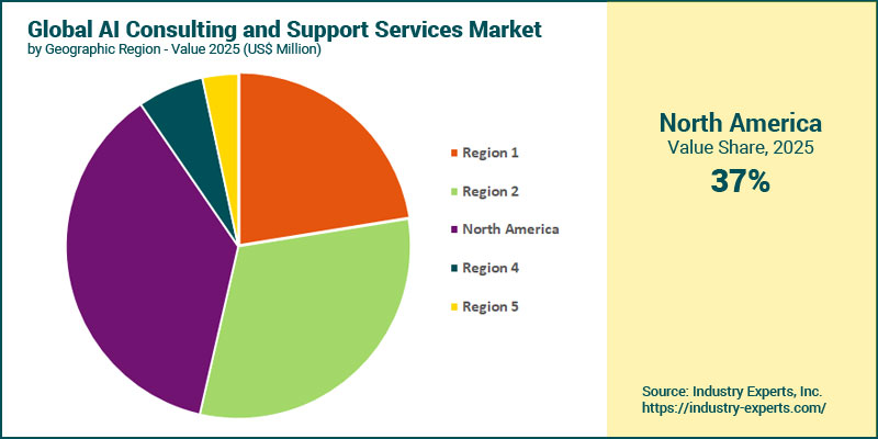 AI Consulting and Support Services Market by Region