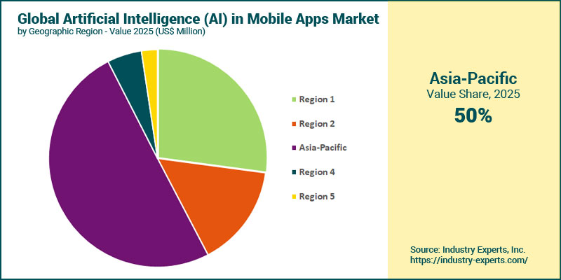 AI in Mobile Apps Market by Region
