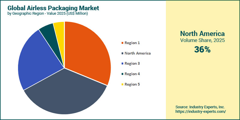 Global Airless Packaging Market by Region