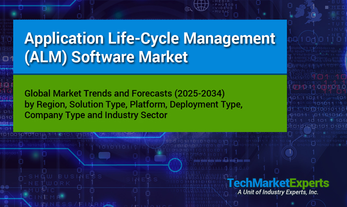 ALM Software Market 2025-2034