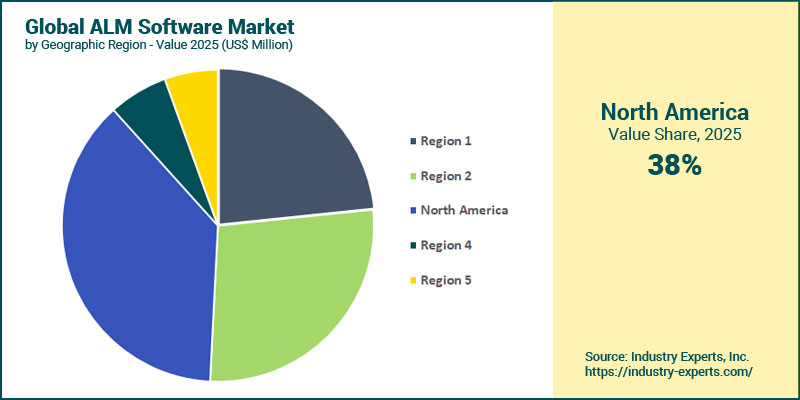 ALM Software Market by REgion