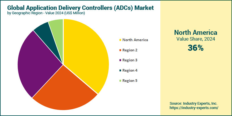Application Delivery Controllers (ADCs) Market by Region