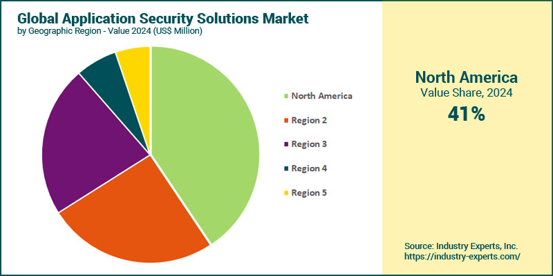 Application Security Solutions Market by Region