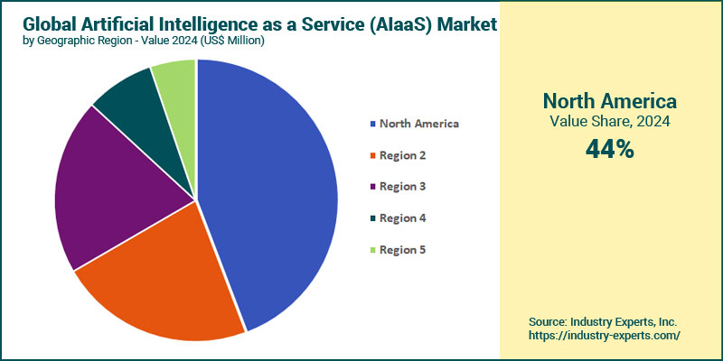 Artificial Intelligence as a Service (AIaaS) Market by Region