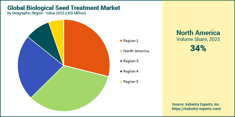 Biological Seed Treatment Market by Region