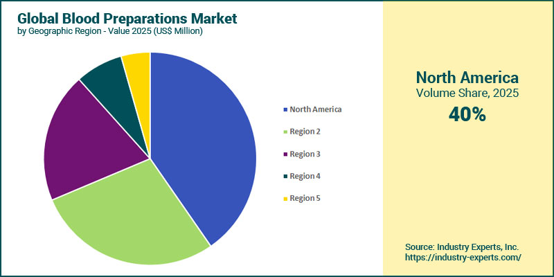 Blood Preparations Market by Region