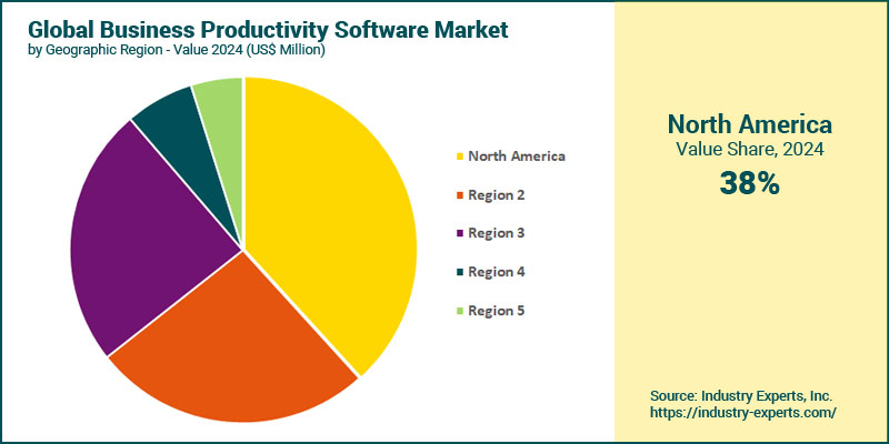 Business Productivity Software Market by Region