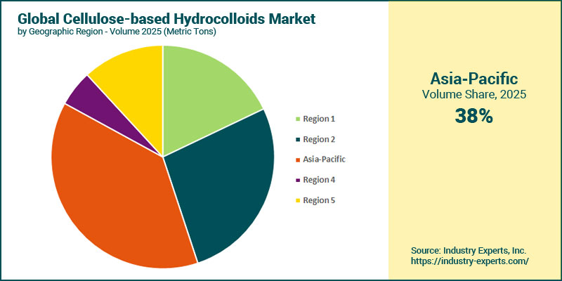 Cellulose-based Hydrocolloids Market by Region