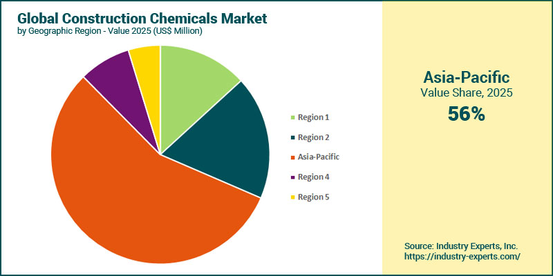 Construction Chemicals Market by Region