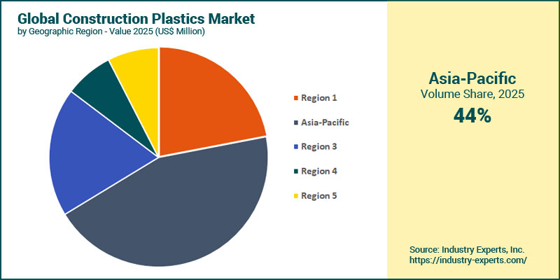 Construction Plastics Market by Region