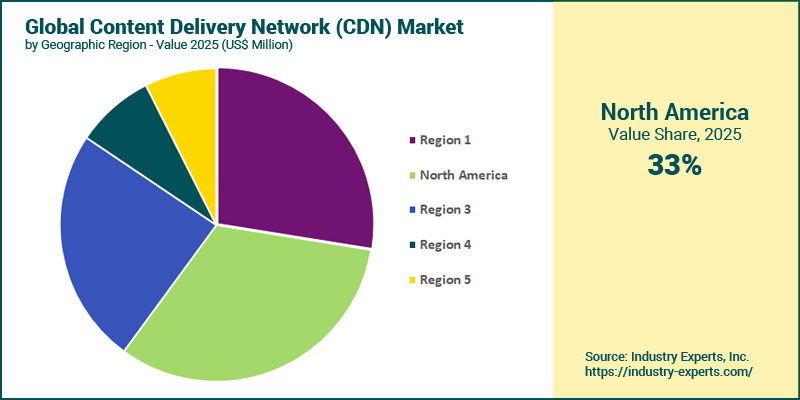 Content Delivery Network (CDN) Market by Region