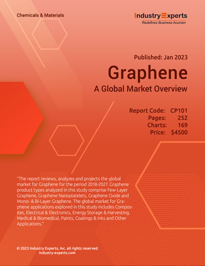 cp101-graphene-a-global-market-overview