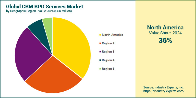 CRM BPO Services Market by Region