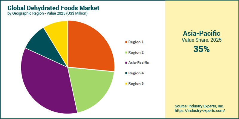 Dehydrated Foods Market by Region