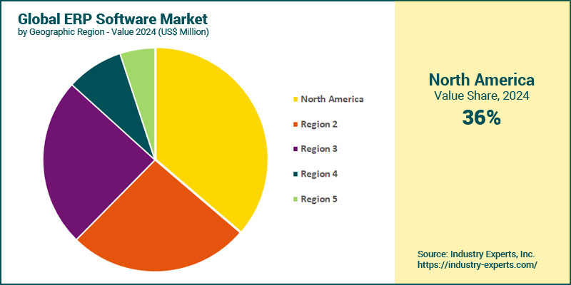 Enterprise Resource Planning (ERP) Software Market by Region