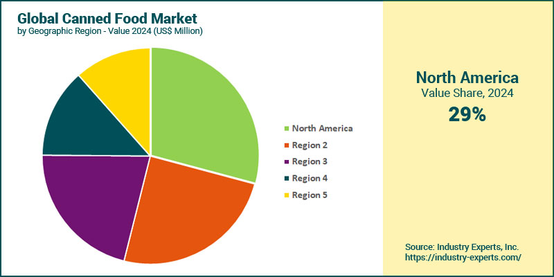 Global Canned Food Market by Region