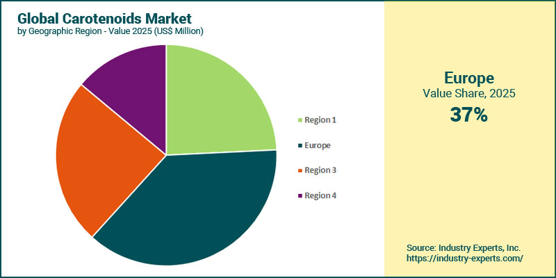 Global Carotenoids Market by Region