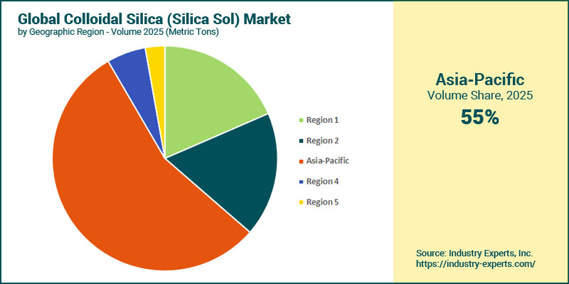 Global Colloidal Silica (Silica Sol) Market by Region