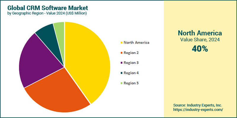 CRM Software Market by Region