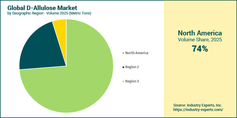 Global D-Allulose Market by Region