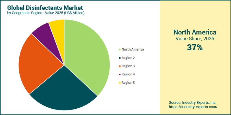 Global Disinfectants Market by Region