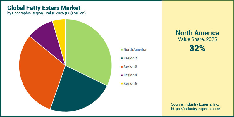 Global Fatty Esters Market by Region