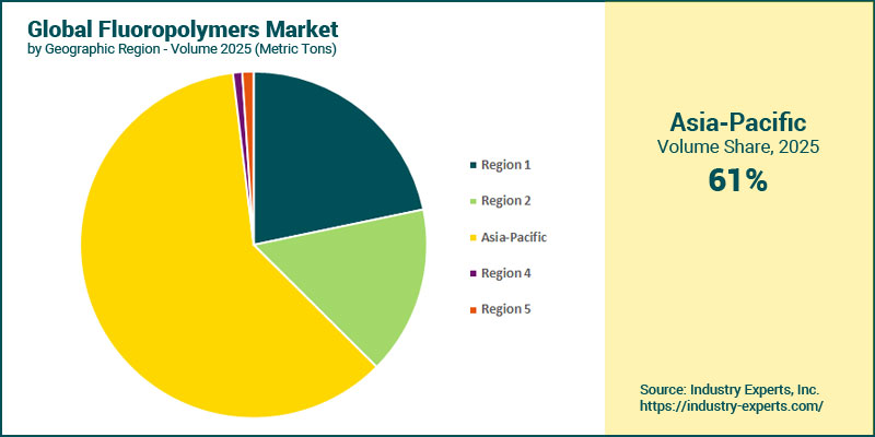 Global Fluoropolymers Market by Region