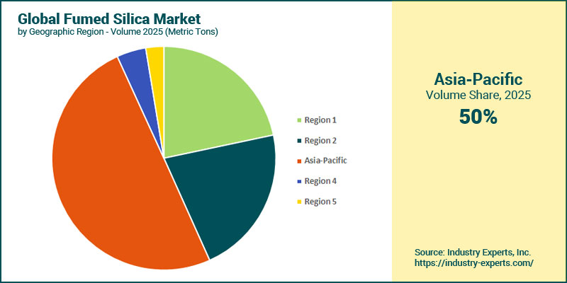 Fumed (Pyrogenic) Silica Market by Region