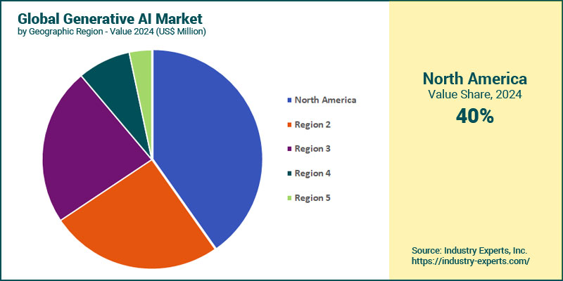 Global Generative AI Market by Region