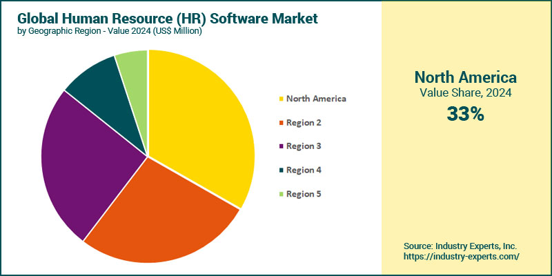 Human Resource (HR) Software Market by Region