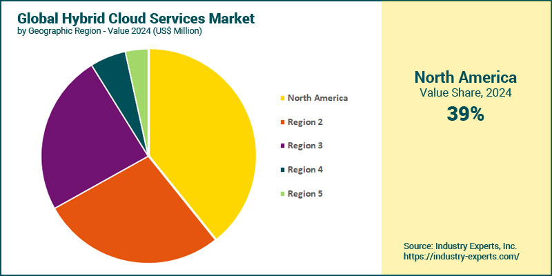 Hybrid Cloud Services Market by Region