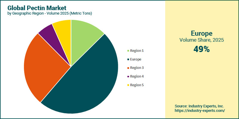 Global Pectin Market by Region