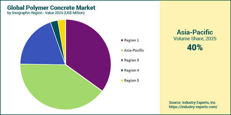 Polymer Concrete Market by Region