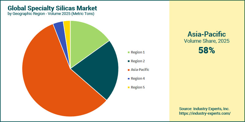 Specialty Silicas Market by Region