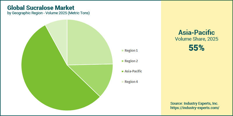Global Sucralose Market by Region
