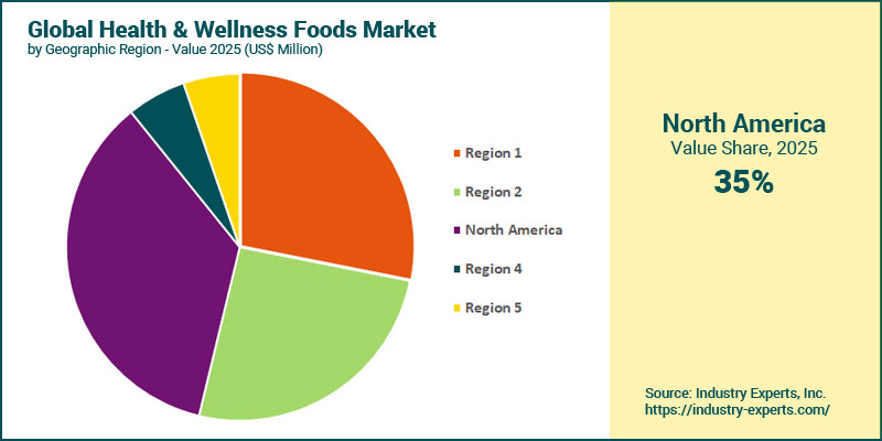 Health & Wellness Foods Market by Region