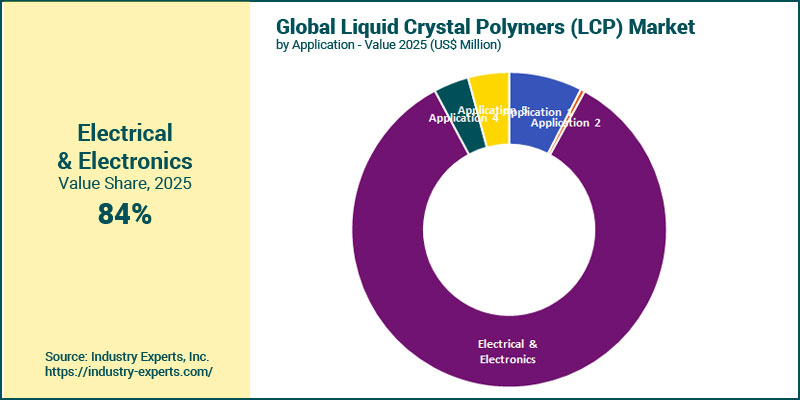 Polyamide 11 & 12 market by application