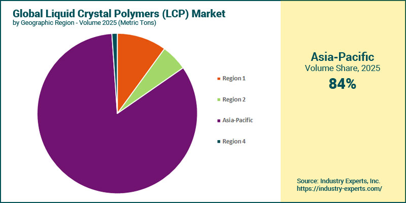 Polyamide 11 & 12 market by region