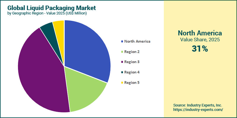 Liquid Packaging Market by Region