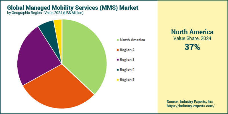 Managed Mobility Services (MMS) Market by Region