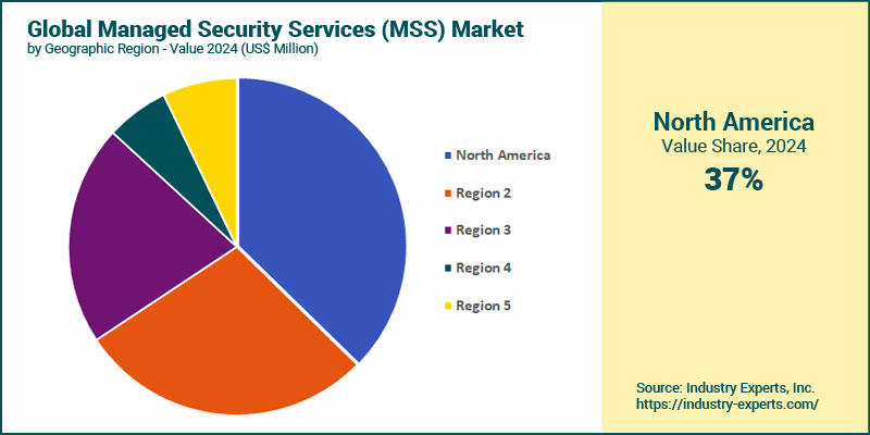 Managed Security Services (MSS) Market by Region