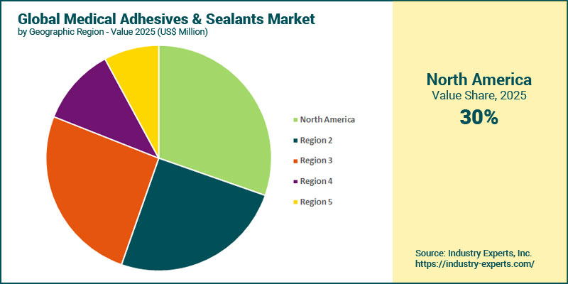 Medical Adhesives & Sealants Market by Region
