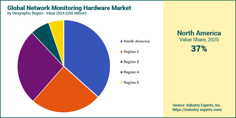 Network Monitoring Hardware Market by Region