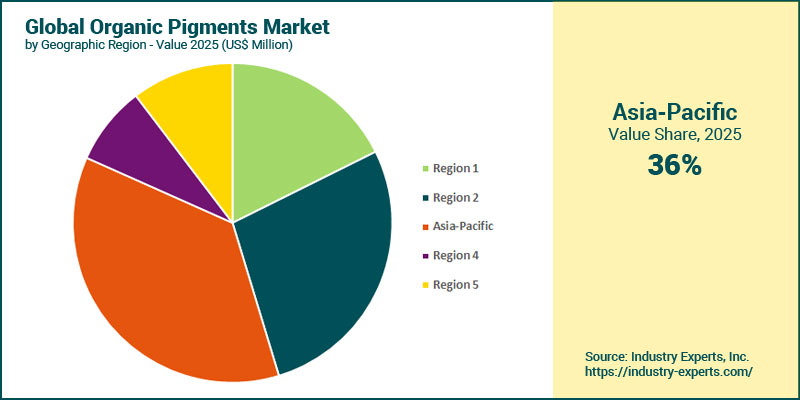 Organic Pigments Market by Region
