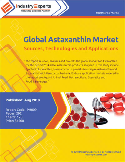 ph009-global-astaxanthin-market-sources-technologies-and-applications