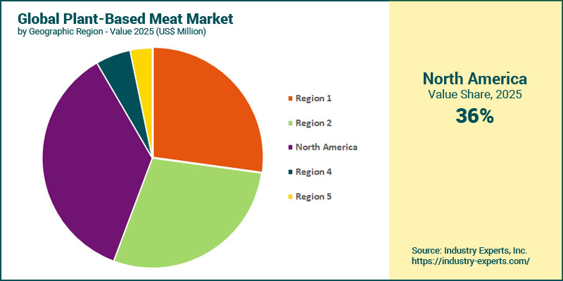 Plant-Based Meat Market by Region